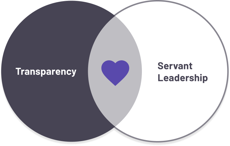 Leadership philosophy — transparency and servant leadership